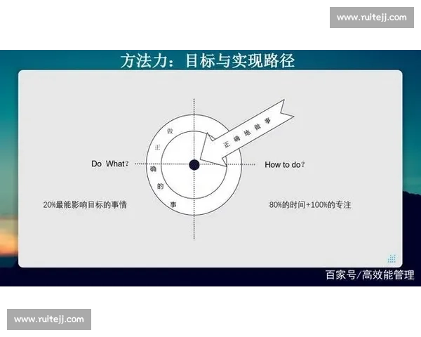 抄近道的聪明哲学:高效做事的底层逻辑 抄近道的聪明哲学:高效做事的底层逻辑