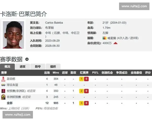曼联确认科利尔不参与巴莱巴交易 外租计划浮出水面 曼联确认科利尔不参与巴莱巴交易 外租计划浮出水面